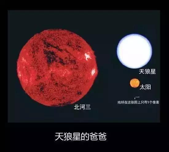 地球到底有多大，看完整个人都睡不着觉了！