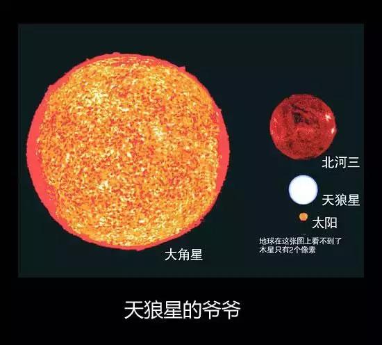 地球到底有多大，看完整个人都睡不着觉了！