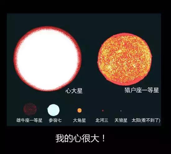 地球到底有多大，看完整个人都睡不着觉了！