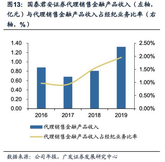 广发策略证券行业十大看点净利同比增长85附股