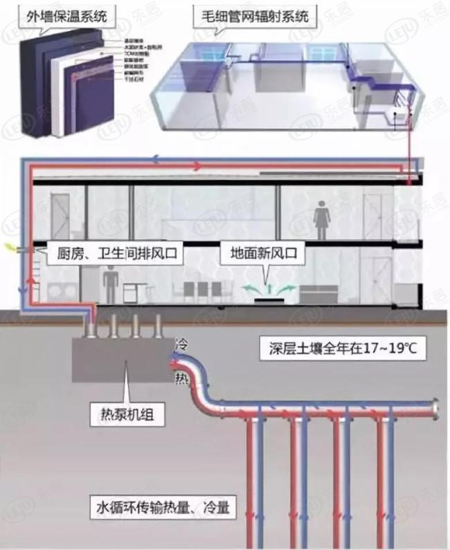 地源热泵系统工作原理示意图
