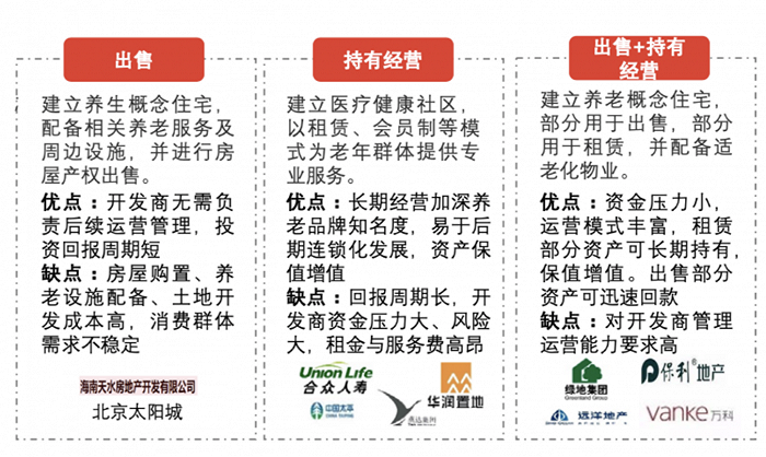 中国康养地产盈利模式（图源：头豹研究院）