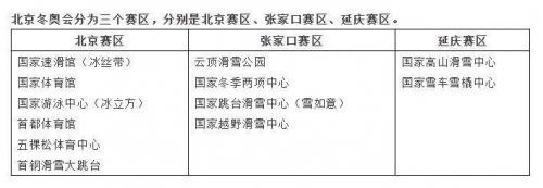 冬奥会手抄报内容大全